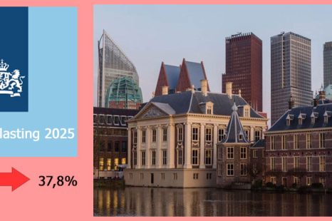 Kansspelbelasting verhoogd in 2025 – Van 30,5% naar 37,8%