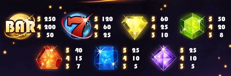 Starburst-Free-Spins-Symbols