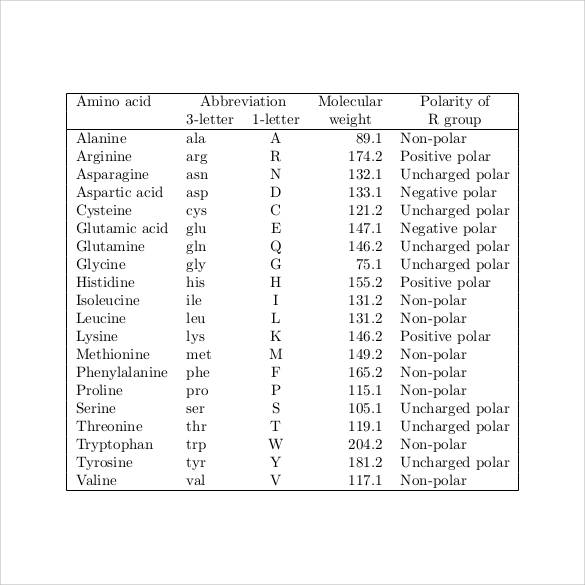 Amino acid codon chart pdf