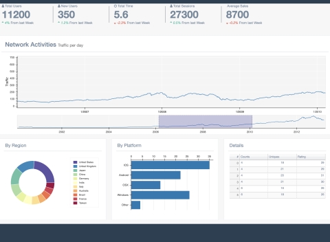 Dashboards