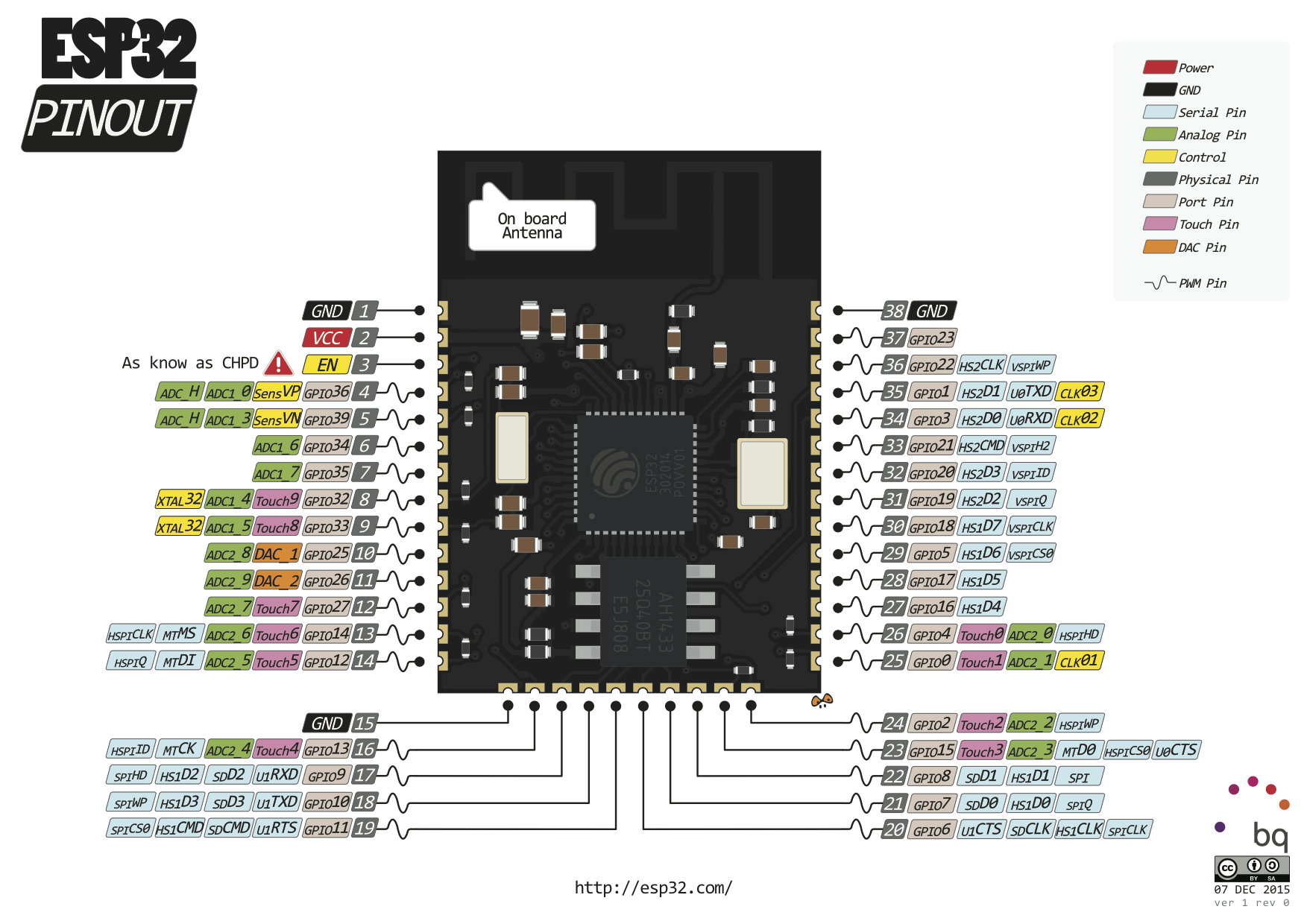 Esp32 Pinout Image