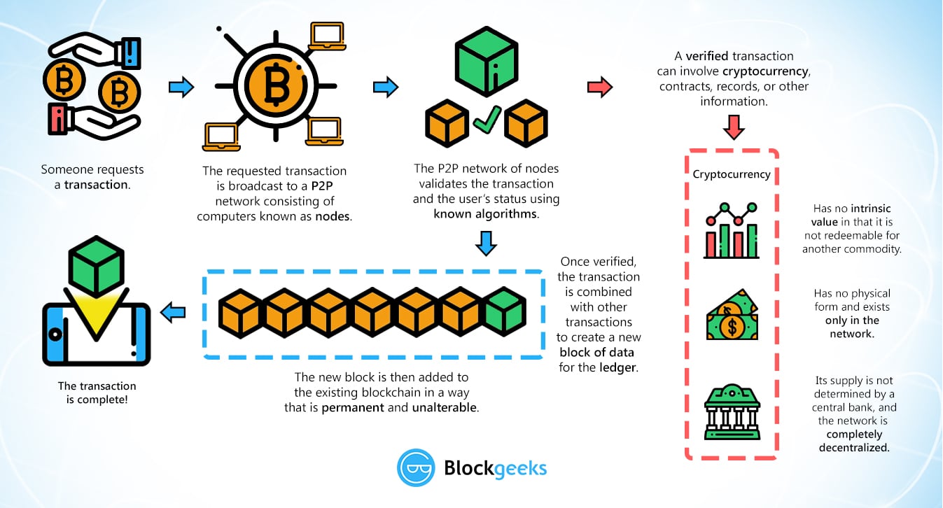 what is cryptocurrency