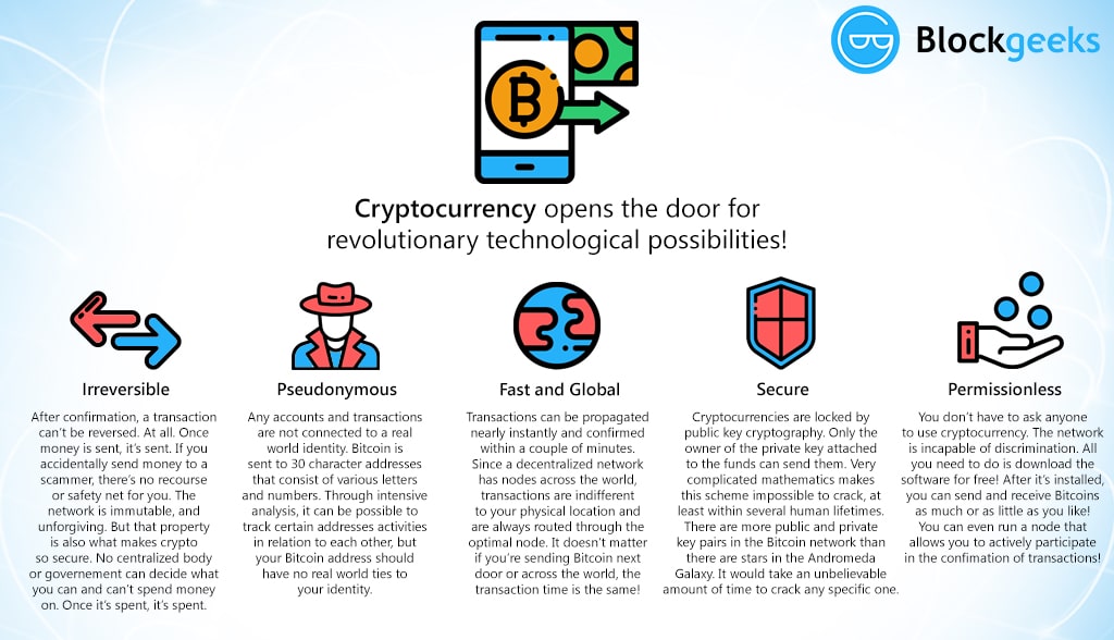 what is cryptocurrency