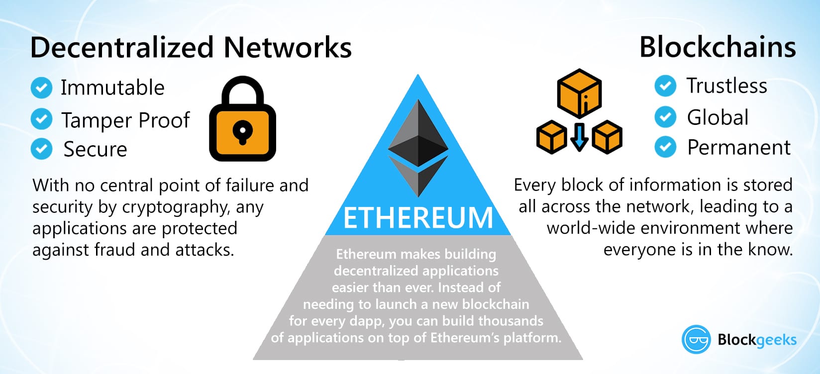 Decentralized networks