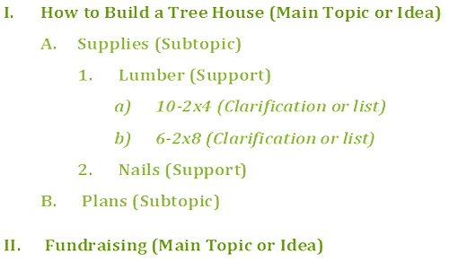 The outline method of note-taking