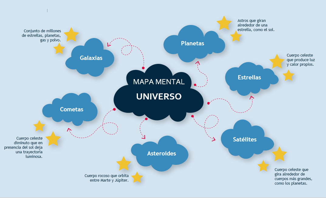 Qué es un mapa mental, 15 ejemplos geniales y cómo hacer el tuyo