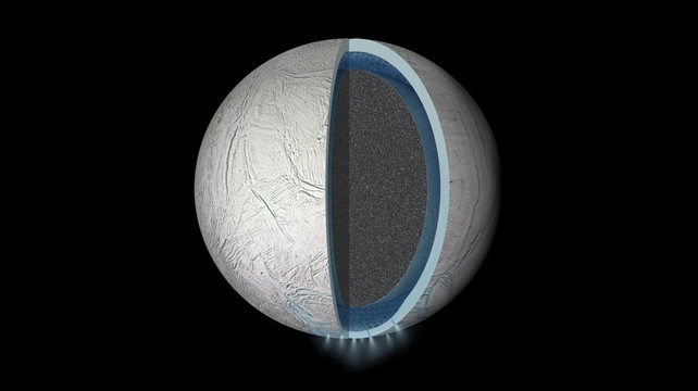 Schematic of the interior of Enceladus with icy crust, ocean and solid core. Royal Observatory of Belgium researchers think that Dione may also have a subsurface ocean (NASA/JPL-Caltech/Space Science Institute.