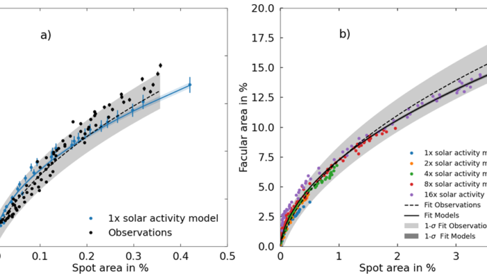 Why faculae “vanish” on active Suns