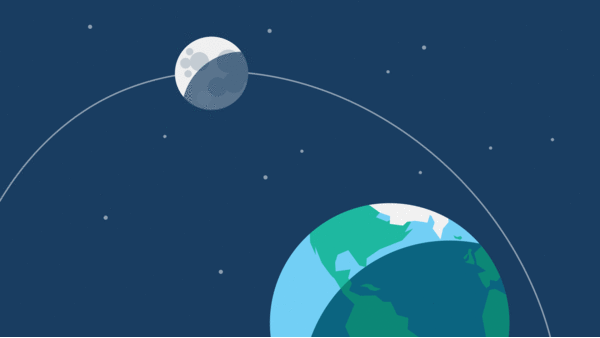 Illustration showing the Moon orbiting Earth in Space. 