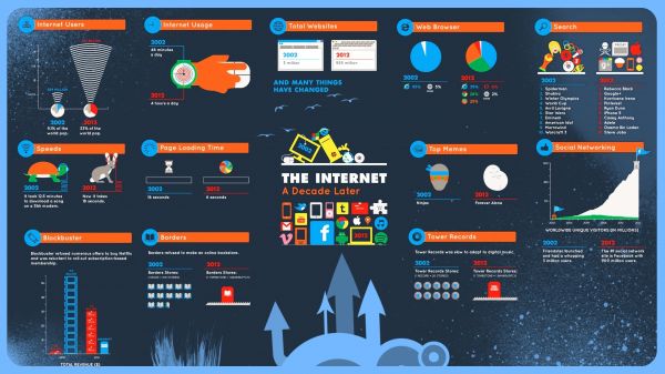 internet,infographics,brand,design,multimedia,screenshot