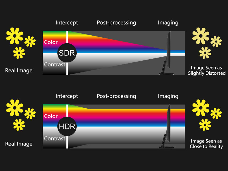 How to Convert SDR to HDR : Three Methods & Step-By-Step Guide