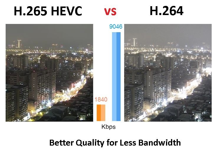 HEVC Video Extensions Free Download & Best H.265 Player