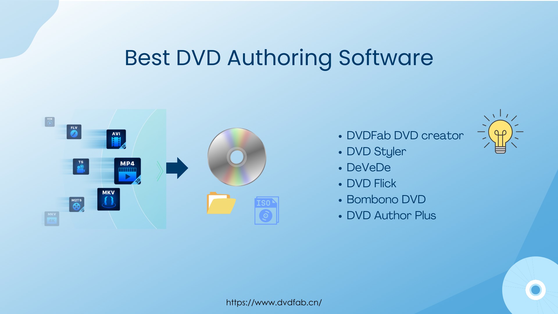 Top 6 Best DVD Authoring Software for Mac and Windows in 2024