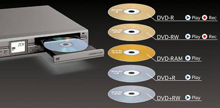 3 Best DVD Recorders Review & Tips for Making Pro DVD from Video