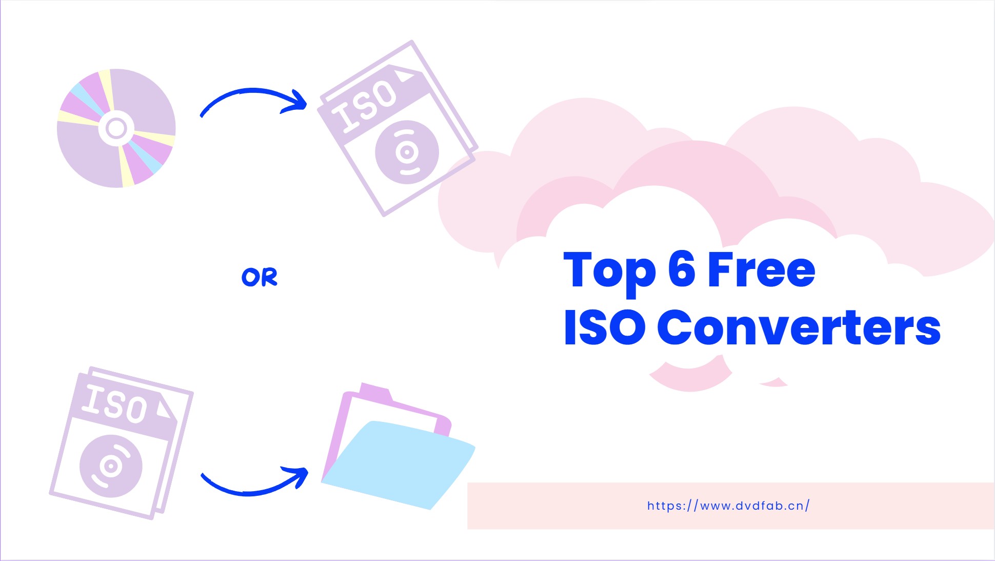 Free ISO Converter