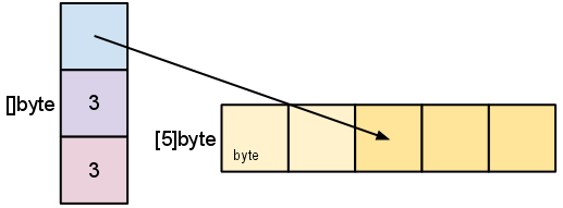 slice-4