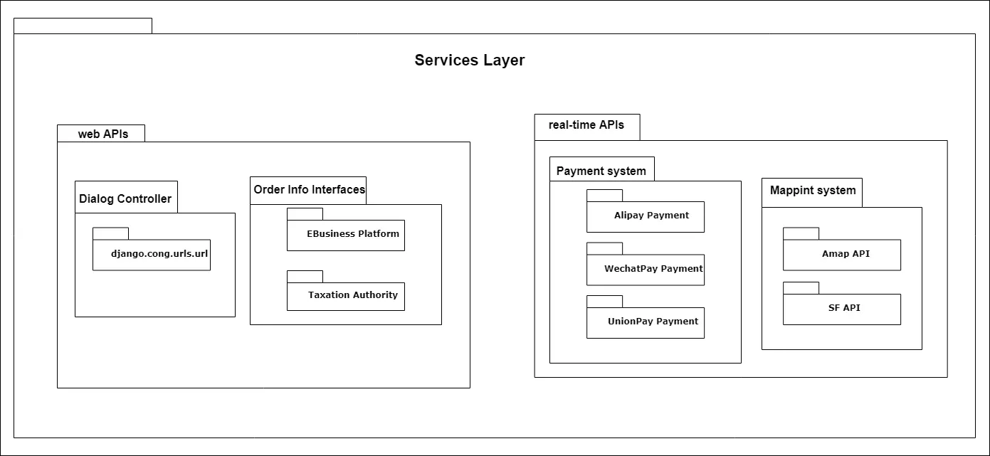 Services Layer.png