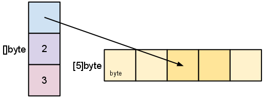 slice-3