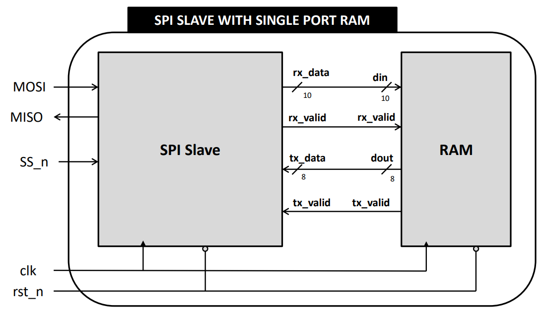 SYSTEM LEVEL