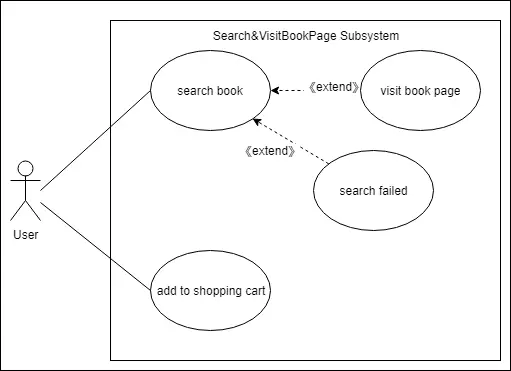 Search&VisitBookPage.png