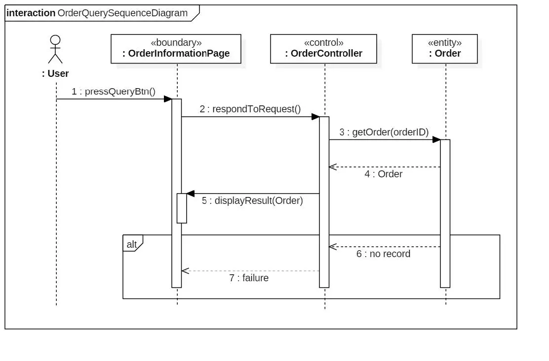 OrderQuery_SequenceDiagram.jpg