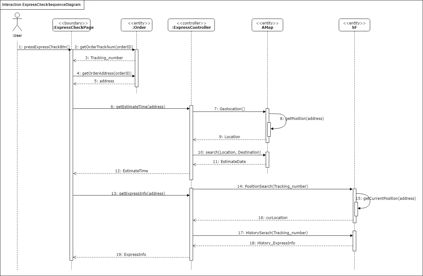 ExpressCheck_SequenceDiagram.png