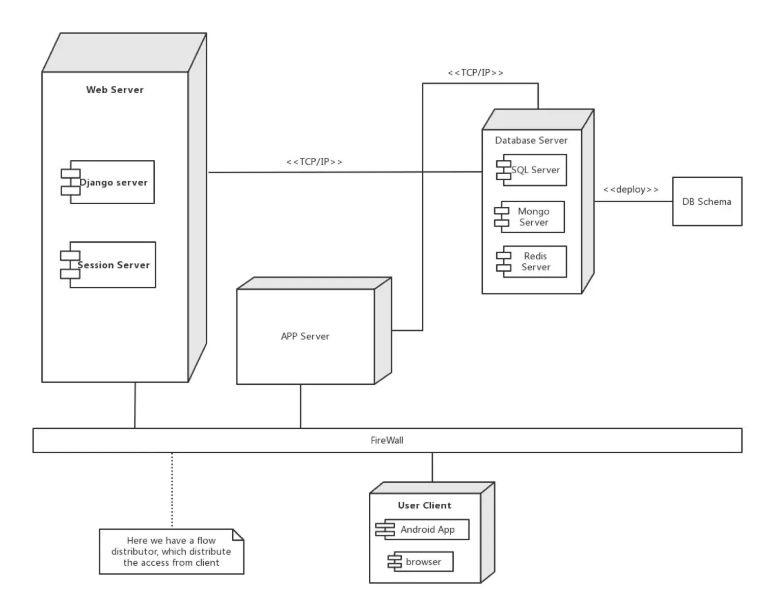 Deployment diagram.jpg