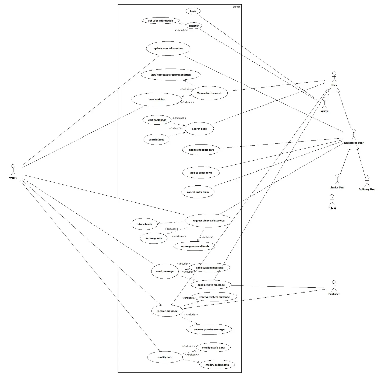 Global Use Case Diagram.jpg