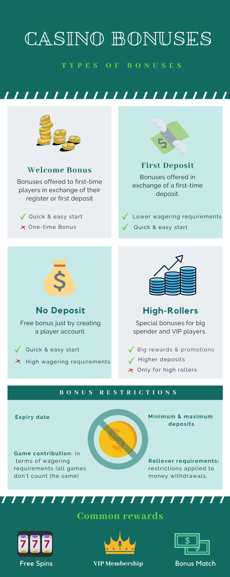 Infographic casino bonuses