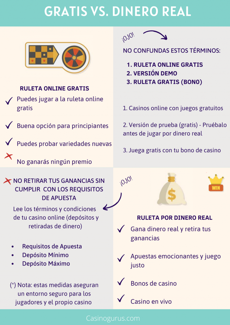 GRATIS VS DINERO REAL