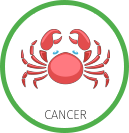 Gambling horoscope for Cancer