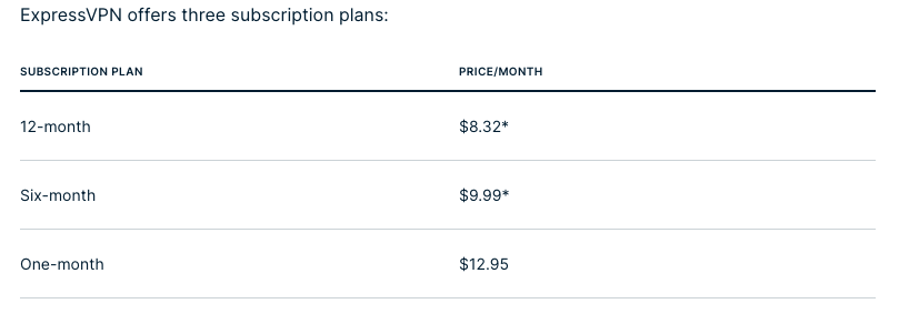 express vpn pricing