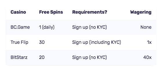 Crypto Free Spins