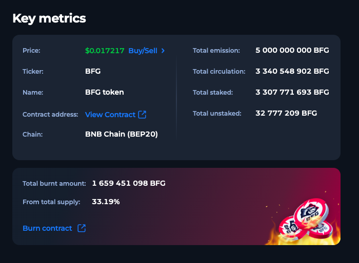 bfg coin stats