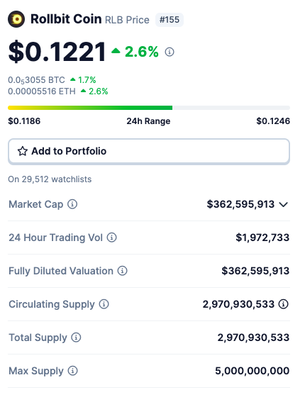 Rollbit coin stats