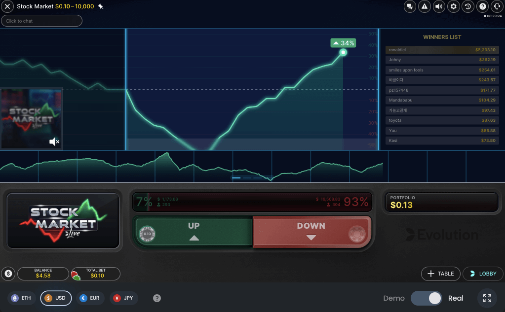 stock market by evolution