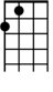 Irish Songs Ukulele Chords EASY!