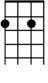 Irish Songs Ukulele Chords EASY!