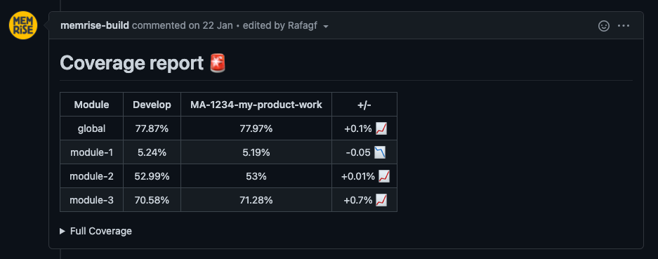 Coverage report in GitHub