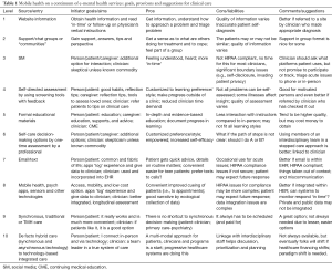 Table 1