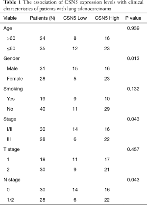 Table 1