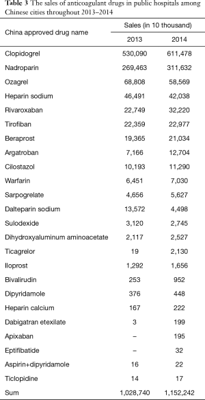 Table 3