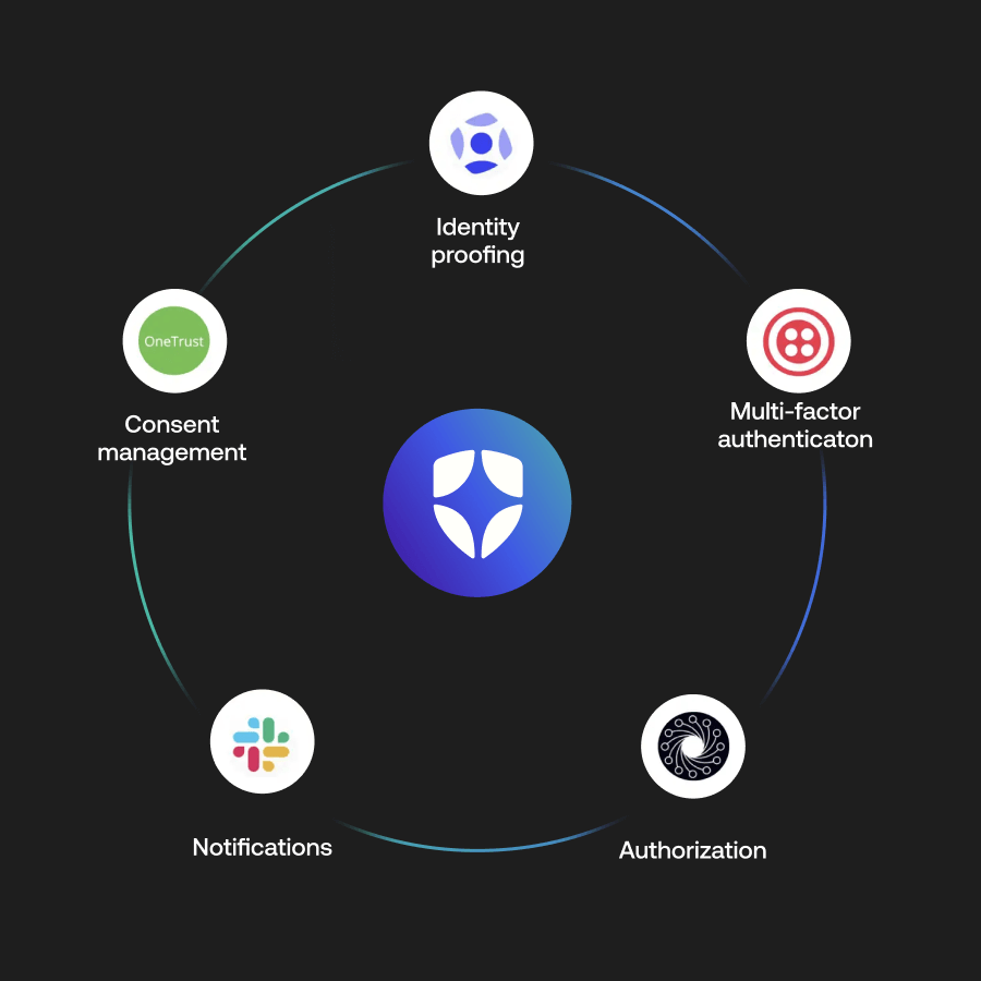 Diagram depicting different applications being used as actions or integrations with Auth0 at the center.