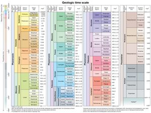 geologic time