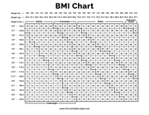 BMI Chart