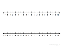 Integer Number Line