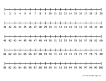 Number Line to 100