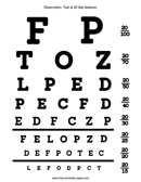 Snellen Chart