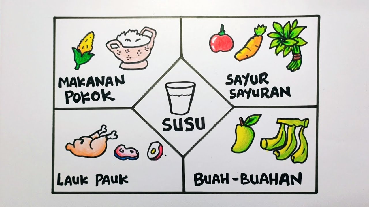 Detail Cara Menggambar Makanan Sehat Nomer 6