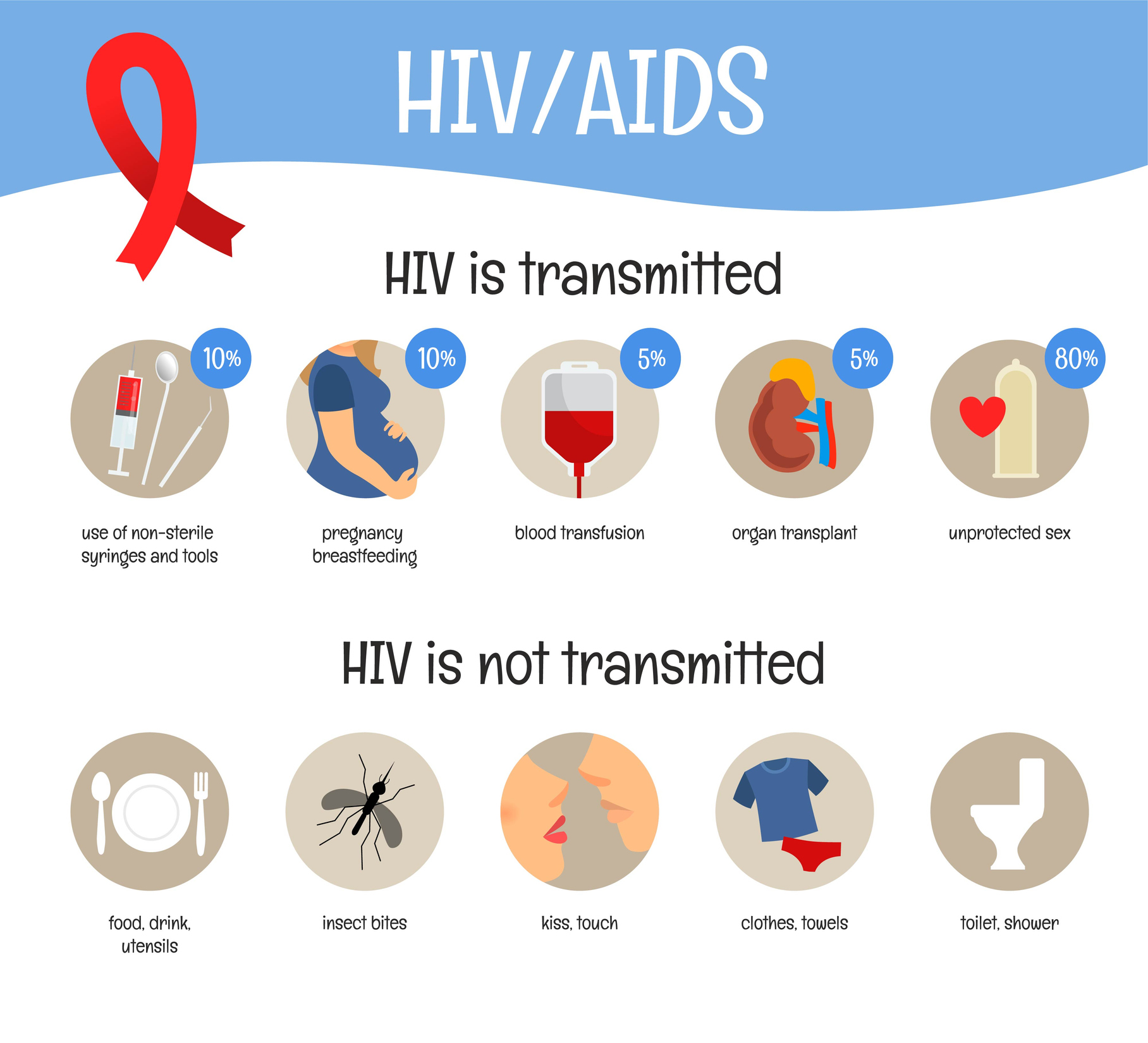 Detail Gambar Hiv Aids Nomer 11